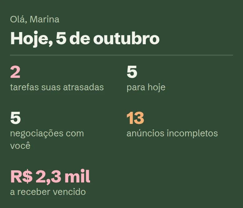 Início no celular com as tarefas atrasadas, as tarefas de hoje e as negociações da corretora.