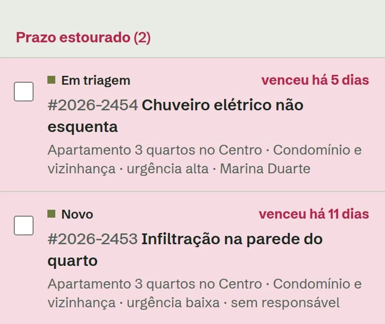 Lista de chamados com o grupo Prazo estourado no topo e há quantos dias cada um venceu.